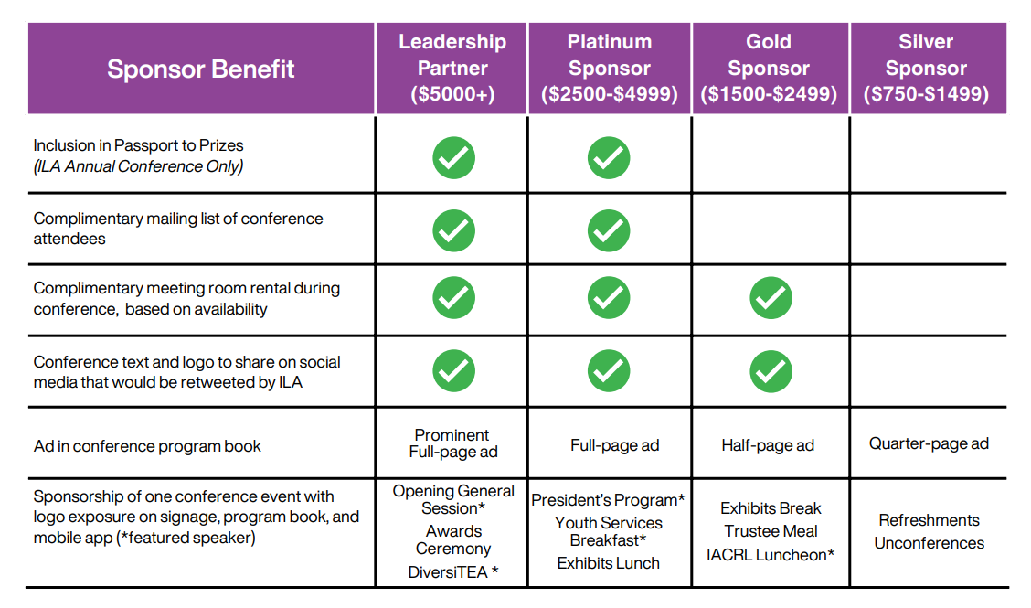 Sponsorship Benefit levels